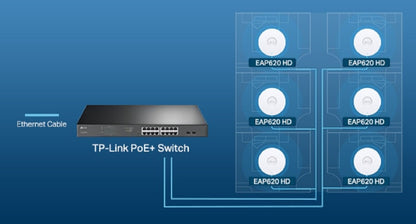 TP-Link EAP620 HD v1 WiFi 6 Access Point (AX)