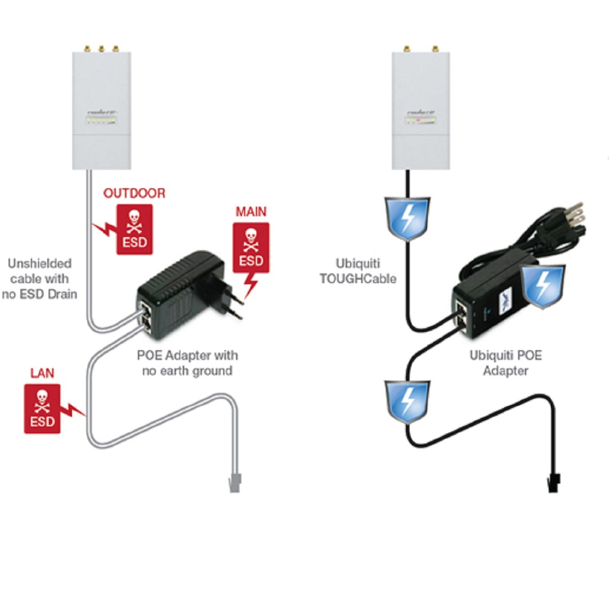 Ubiquiti UISP Cable Pro (Black) F/UTP External CAT5e Cable Reel / Box