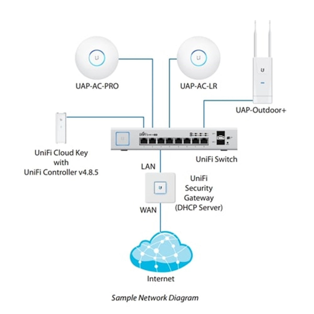 Ubiquiti US-8-150W 8 Port Gigabit Switch