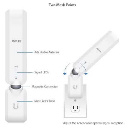 Ubiquiti AmpliFi HD Mesh Point UK Version AFi-P-HD